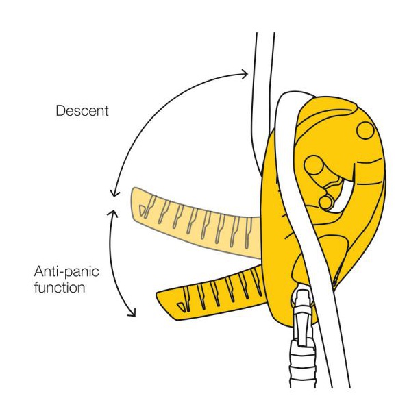 Устройство Petzl Вид№4